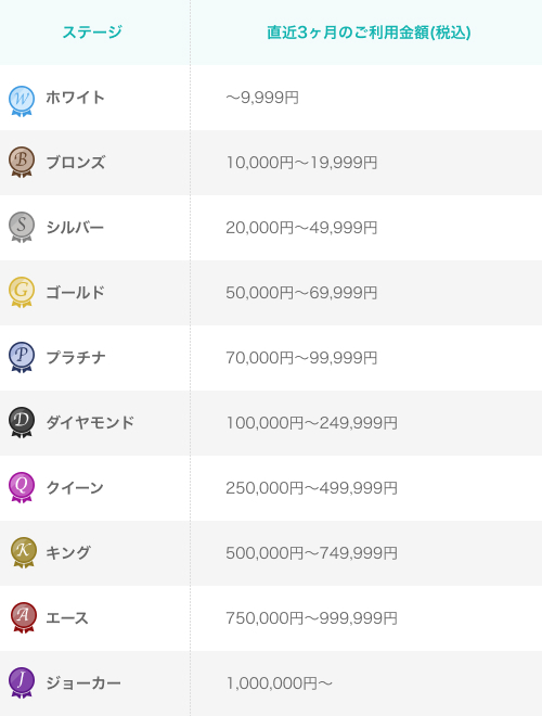 ステージ基準画像