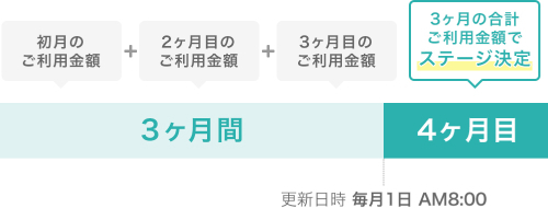 ステージ決定画像